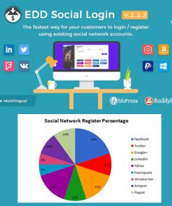 Easy Digital Downloads – Social Login