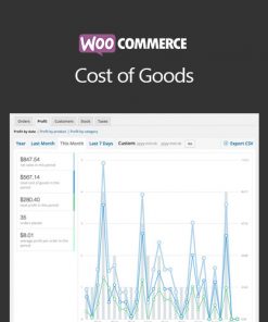 WooCommerce Cost of Goods